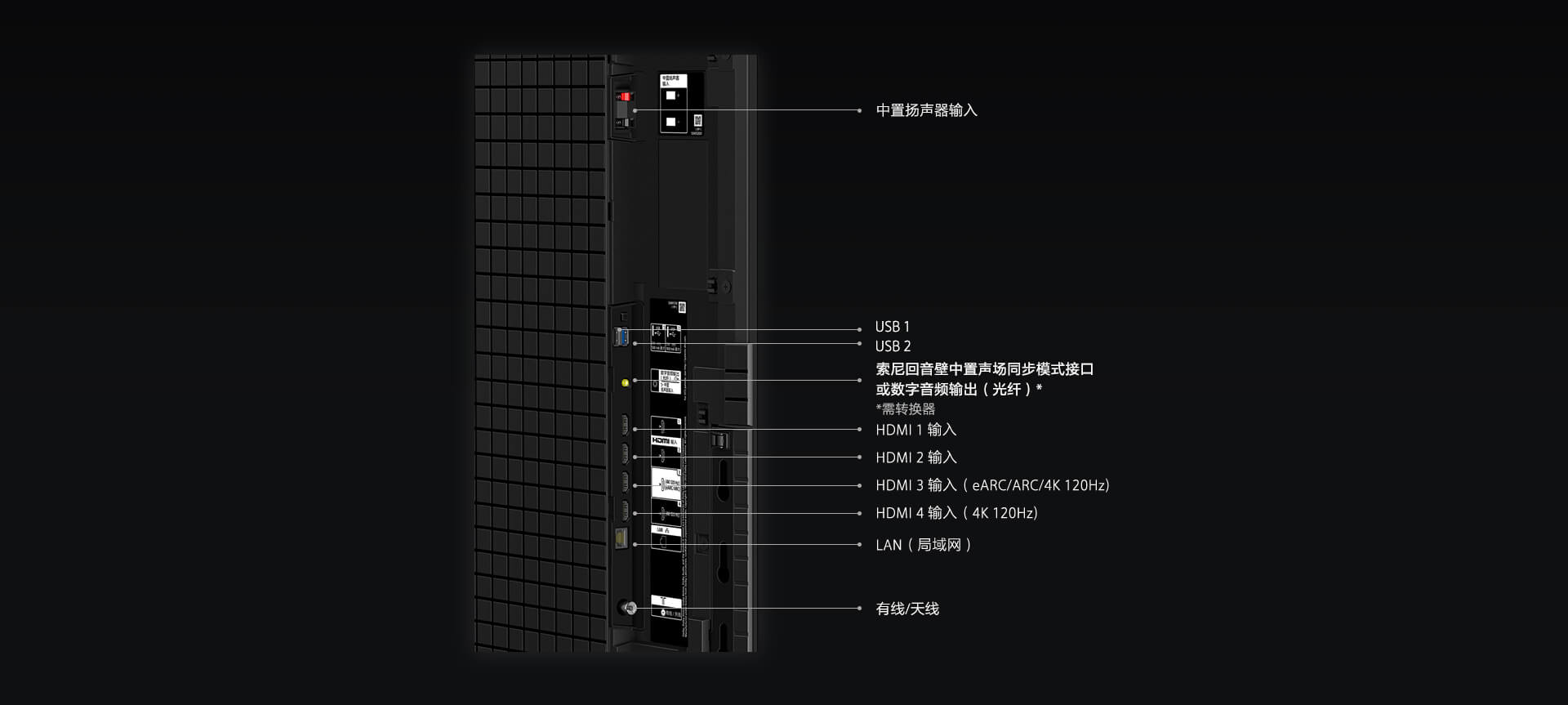 A95L系列功能接口示意